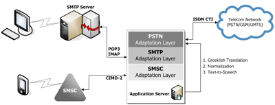 MobiTalk server